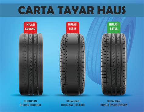tayar kereta|√ 15 Jenis Tayar Kereta di Malaysia 2024 .